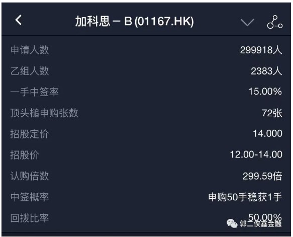 加科思-B一手中签率15% 乐观看多