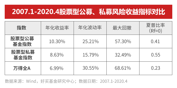 基金规模爆发下的“抉择”，究竟买哪个更赚钱？