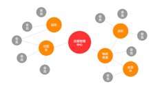 亏损三年的物农网上市后暴涨 C2F模式是风口还是炒作？