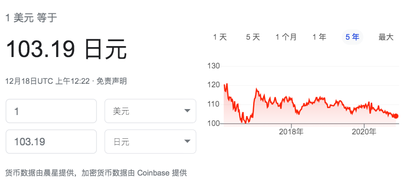 华尔街和日本大行罕见达成共识 日元明年将升破100大关 手机新浪网