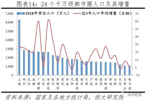 中国十大都市圈发展潜力排名 上海 北京 深莞惠列前三 新浪财经 新浪网