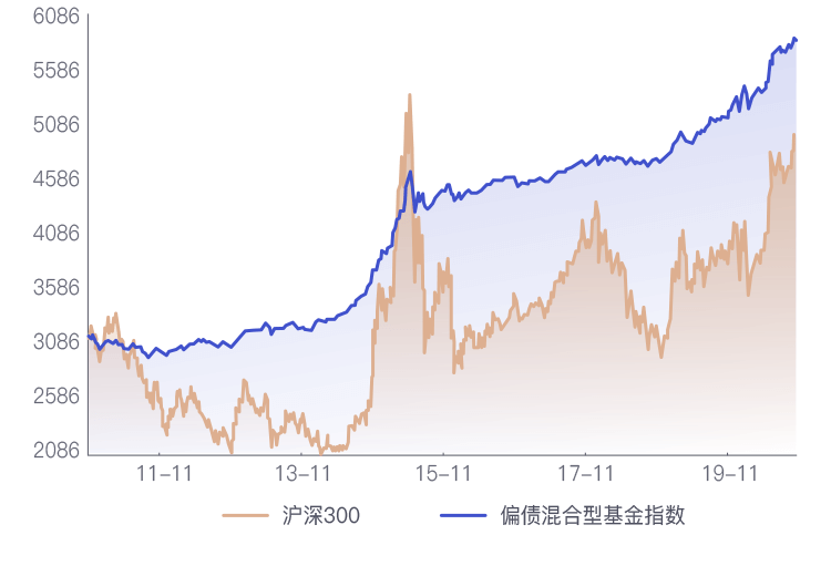 超3500亿！这类基金为啥这么火？