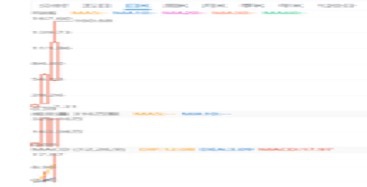 物农网上市三天以来股价走势图