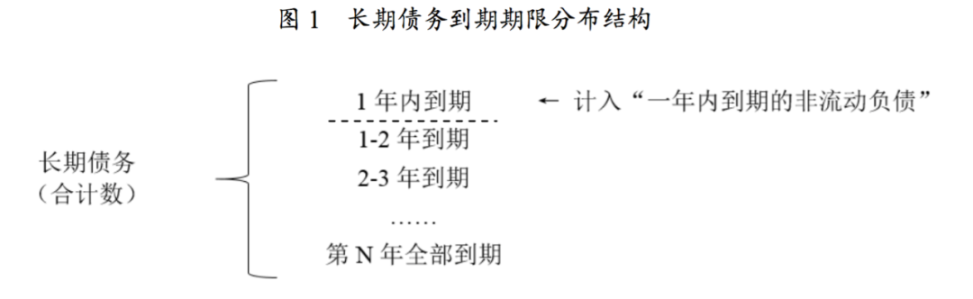 投控型集团企业母公司“短债长投”现象研究
