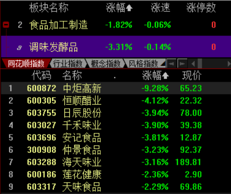 不涨价了！6000亿“酱茅”应声大跌，券商最新解读来了