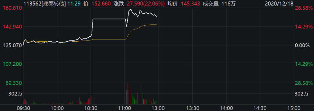 严重提醒：还剩最后两小时 不这么做可能亏34%！