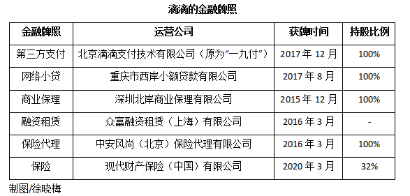 新玩家滴滴入场 为什么信用支付产品那么火？