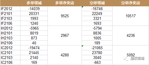 沪指重回3400 期权市场乐观情绪增强