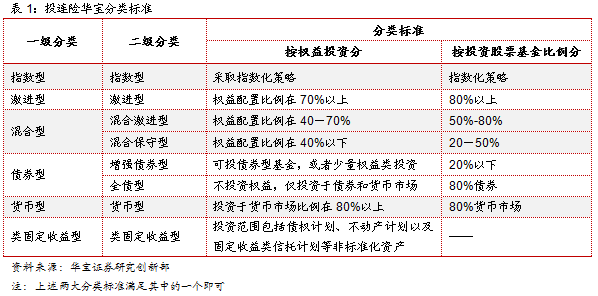 中国投连险分类排名（2020/11）——投连险月报