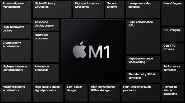  M1 macOS Windows Windows X86 
