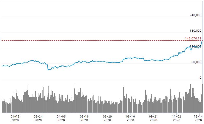 曾经有两枚比特币握在我手里 我没有珍惜