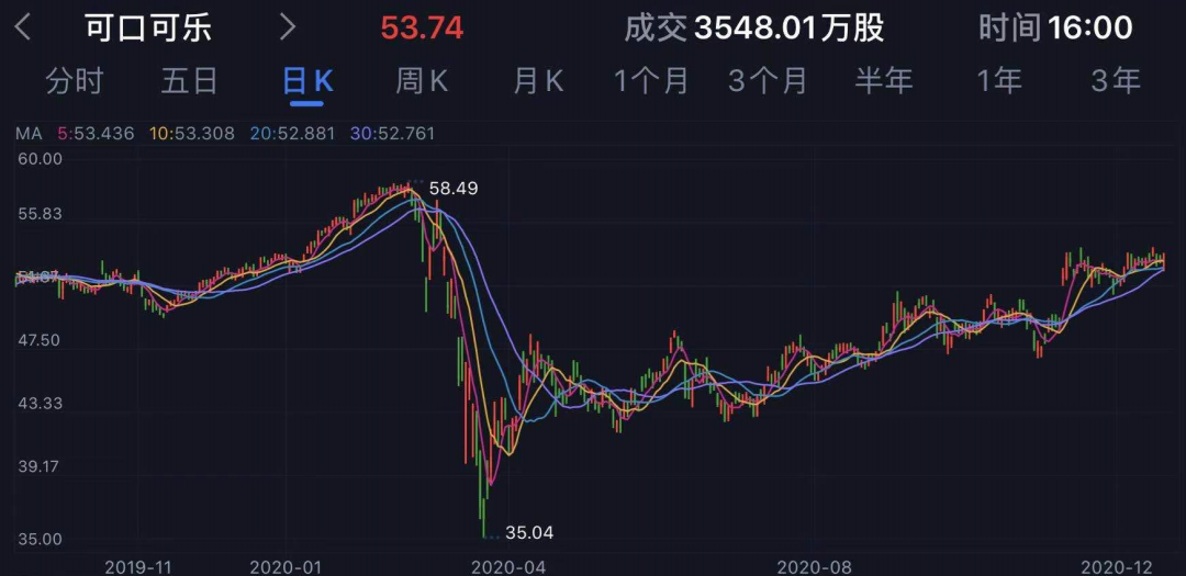全球饮料巨头u201d撑不住了,再宣布裁员2200人,遣散费或高达36亿元!_手机
