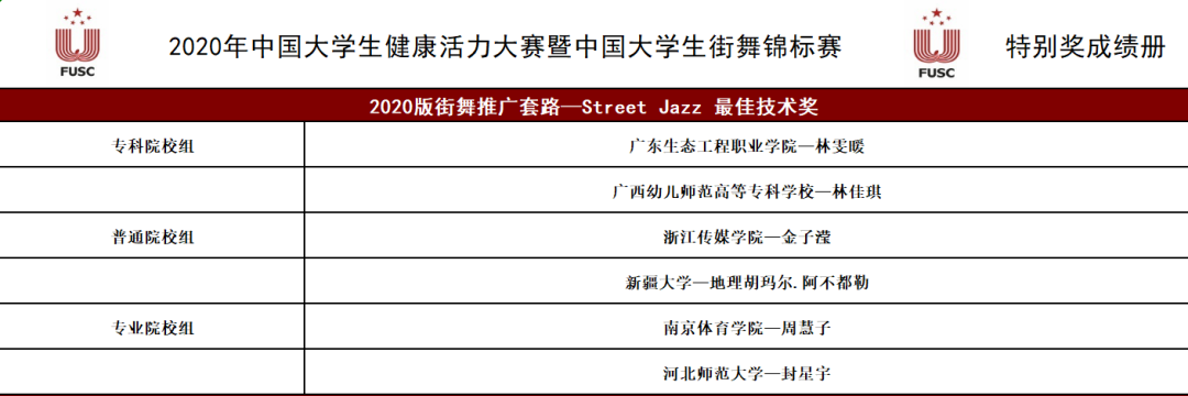 新疆本科大学2020年_盘点:石河子大学2020年的20个“高光”时刻