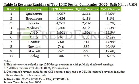 图片来源于集邦咨询
