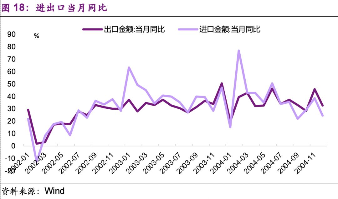 光大宏观 当年 非典 影响几何 03年疫情影响复盘 疫情 新浪财经 新浪网 光大宏观 当年 非典 影响几何 03年疫情影响复盘 疫情 新浪财经 新浪网