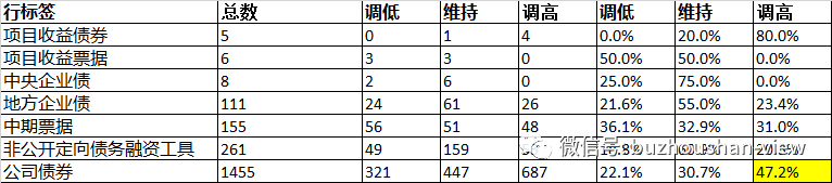 私募债是公募的次级债吗 破产法讲私募和公募是平级的 债券 新浪财经 新浪网