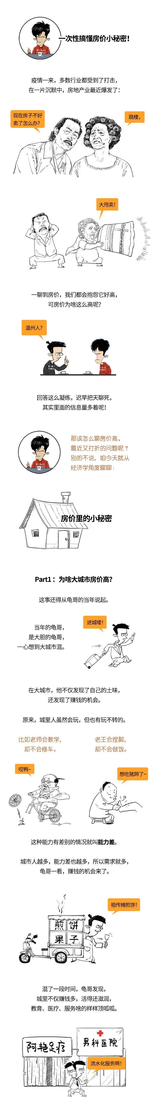 我和同龄人的差距，从谈房价开始