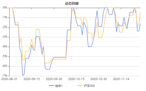 注：图片来自智策基金投顾平台