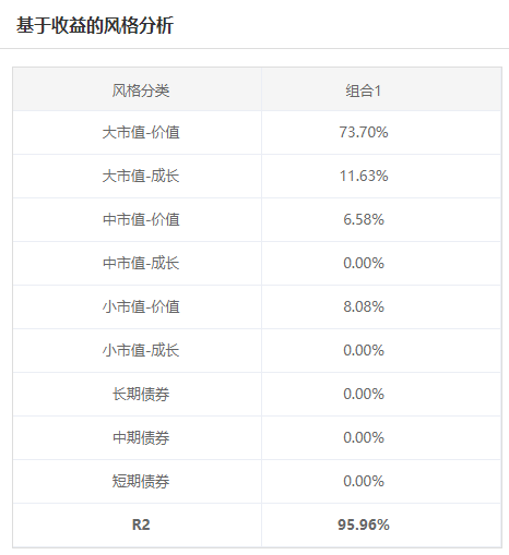 注：图片来自智策基金投顾平台