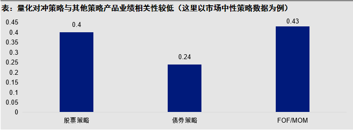 量化对冲小百科|量化我听过，量化对冲是个啥？