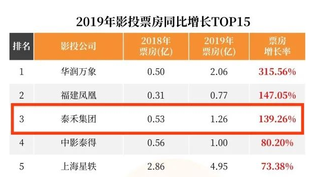 图片来源于网络