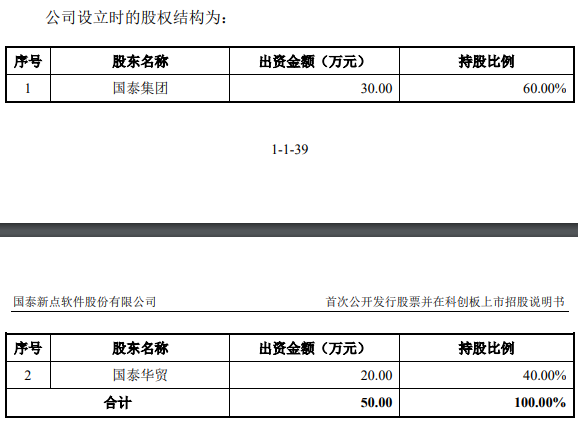 新点软件成地方“乱收费”帮凶 国企总经理如何摇身一变成股东？