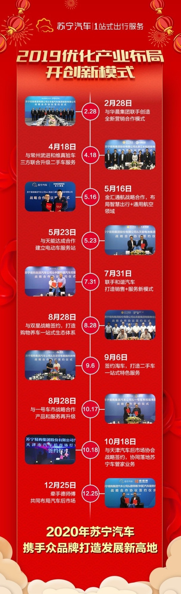 19年苏宁汽车签约不断拓展汽车智慧零售新场景 手机新浪网