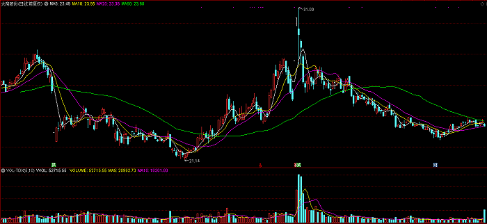 大家人寿“大调仓”：抛售两家零售股还新进了6股