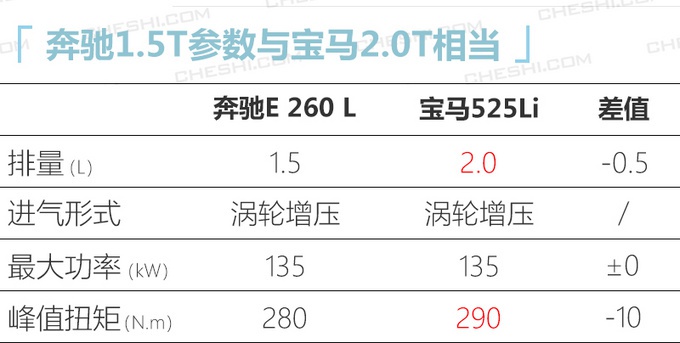 宝马/奔驰/奥迪年内推58款新车 多款重磅