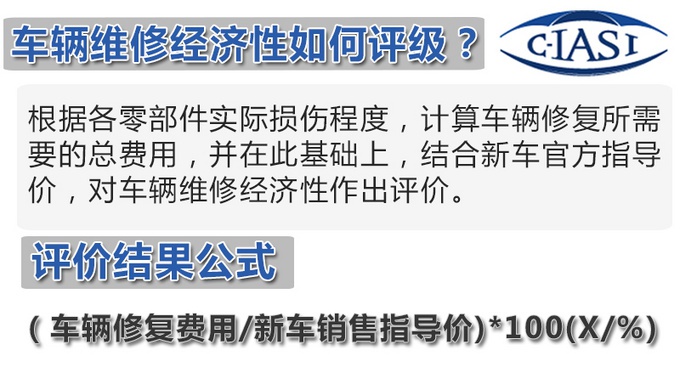 宝马新3系香不香？买保险一定要上全，撞一下你可能修不起！