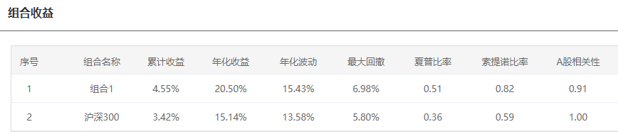 注：图片来自智策基金投顾平台