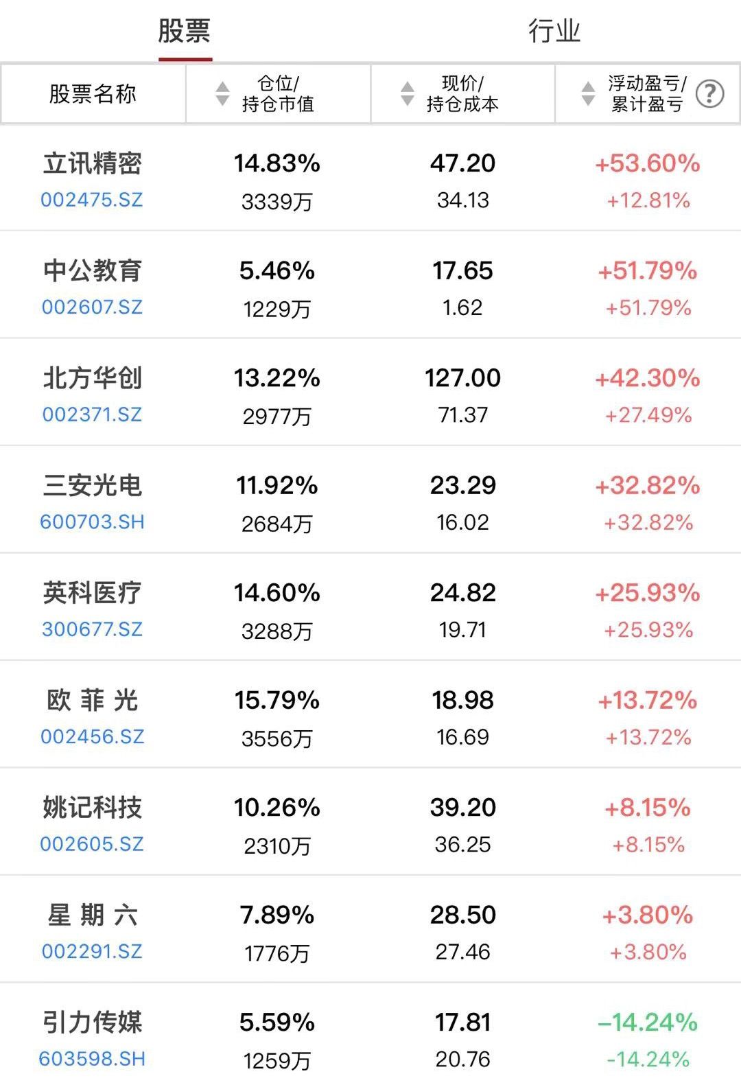 中国股市：4元以下有望在2025年股票推荐官网_今日牛股+明日潜力股全解析_短线+长线策略每日更新爆发式增长的8只低价龙头股建议收藏