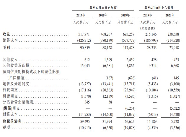 泰和沥青二闯港交所 系香港最大的进口沥青供应商