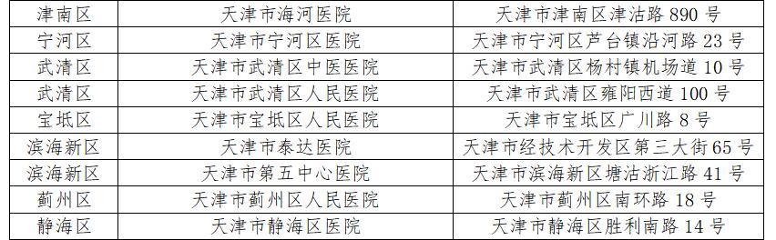 天津市卫生健康委发布47家发热门诊名单 发热门诊 天津 新冠肺炎 新浪新闻 天津市卫生健康委发布47家发热门诊名单 发热门诊 天津 新冠肺炎 新浪新闻