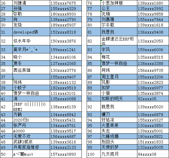 【扩散】这两个大连人来拜年了！（附100份《大连晚报》中奖名单）