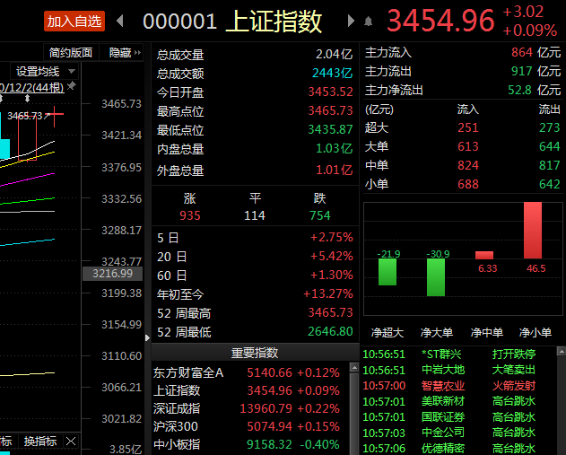 “煤飞色舞”依旧 国泰君安黄燕铭重点推荐“三朵金花”