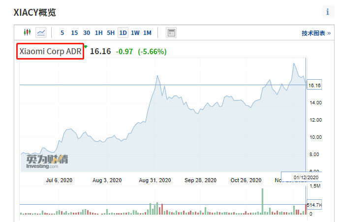 来源：英为财情