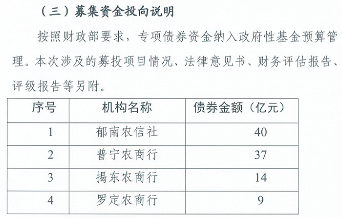广东首发100亿专项债注资四家小银行 粤财控股间接入股
