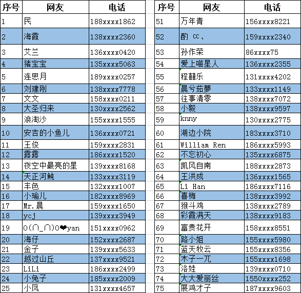 【扩散】这两个大连人来拜年了！（附100份《大连晚报》中奖名单）