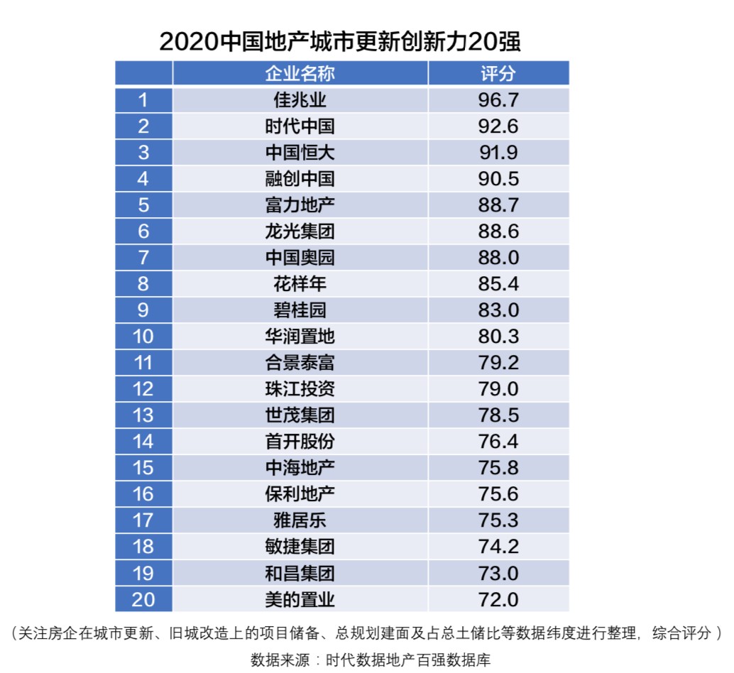 佳兆业排名2020上半-资讯搜索_2020年上半年全国房地产企业拿地排行榜