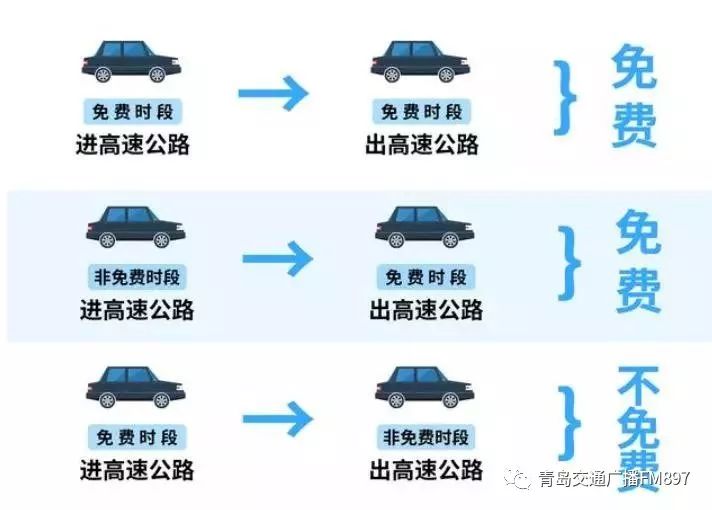 春节高速免费时间确定！ETC车主请注意，走错可能会有麻烦！