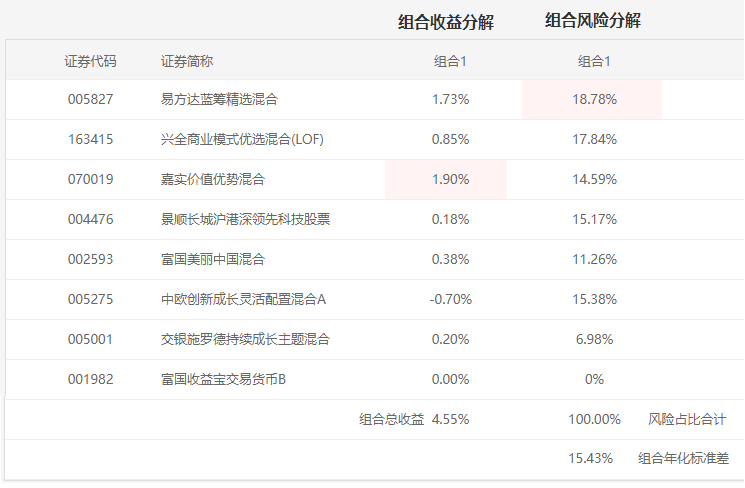 注：图片来自智策基金投顾平台