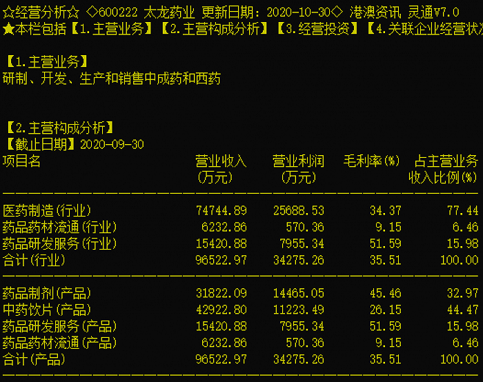 斥资过亿接盘亏损关联资产 太龙药业遭问询：是否利益输送