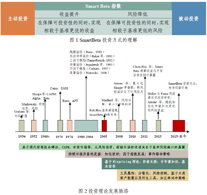 2019年Smart Beta ETF发展报告