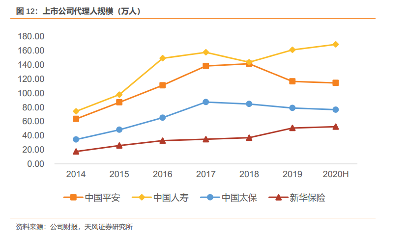 天风证券 中国太保 02601 低谷已过 Nbv反转的短期和长期动能兼备 转型 新浪财经 新浪网