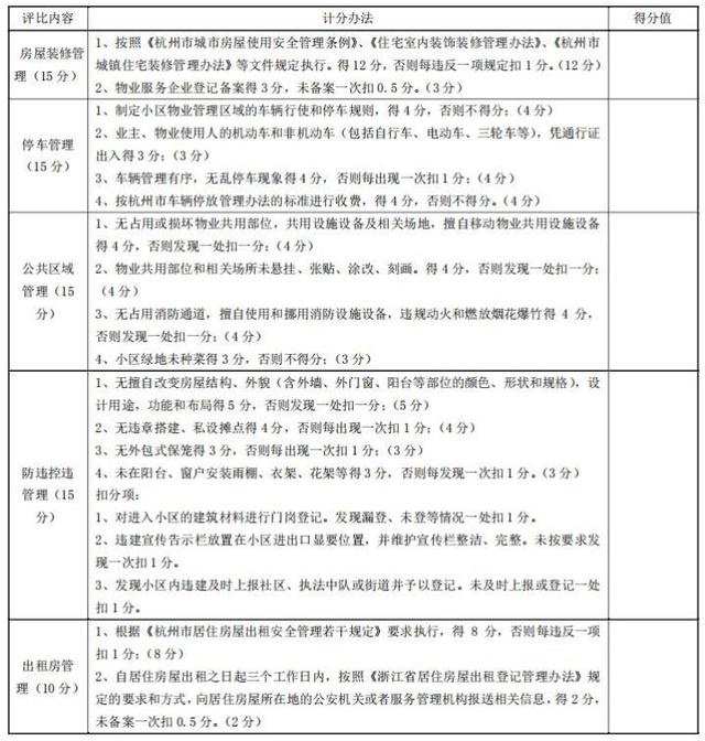 怎么让老百姓在安置房小区住得好？杭州首个安置房小区管理地方标准来了