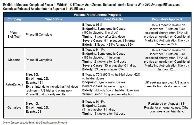 2020收官月前大回顾 盘点各类资产年内“成绩单”！