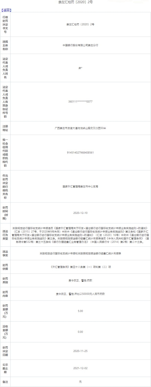 中国银行崇左分行两宗违规遭罚 未按规定报送报表