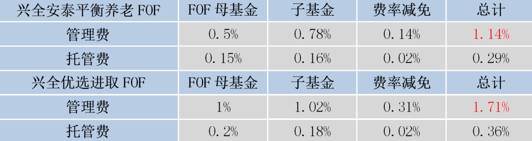 基金经理林国怀答基民提问