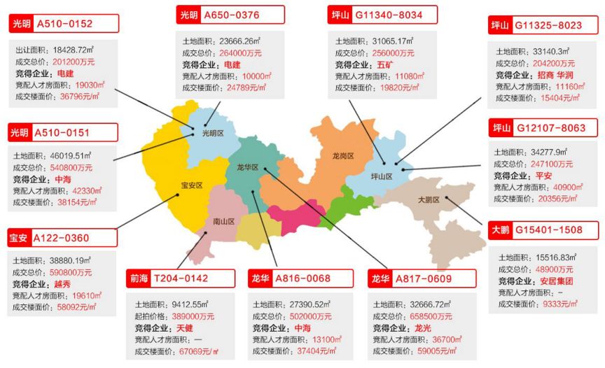 2019年深圳房地产市场年报|房地产市场_新浪财经_新浪网